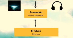 promoción y otros usos de canciones