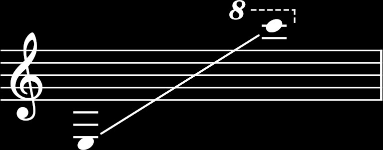 la tesitura musical