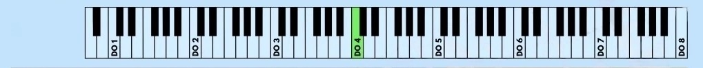 teclado con do central 4
