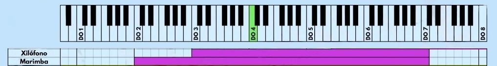 Registros de algunos instrumentos de percusion melodica