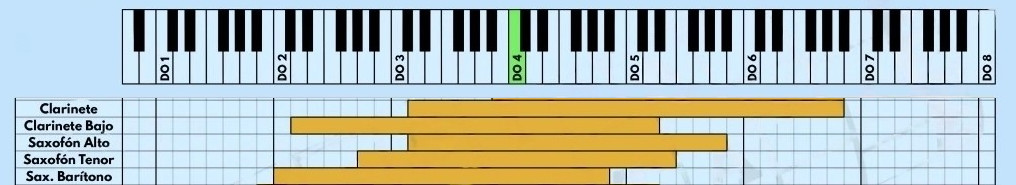 tesitura registros instrumentos de viento