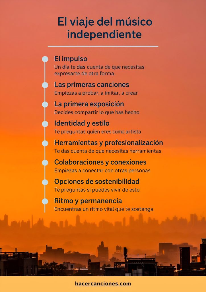 etapas del musico independiente fases