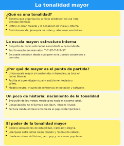 la tonalidad mayor inforgrafía