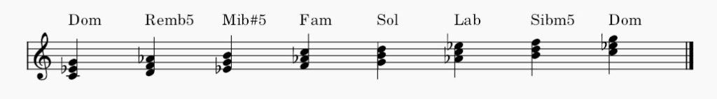 Acordes - Tonalidad - Do menor armonica